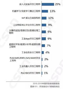 騰訊云 IoT 超級小程序 3 天極速開發(fā)，開啟物聯(lián)網(wǎng)應(yīng)用新紀(jì)元